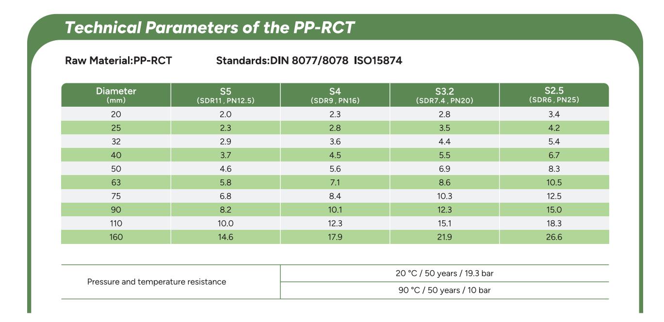 Technical Parameters of PP-RCT Technical Parameters of PP-RCT