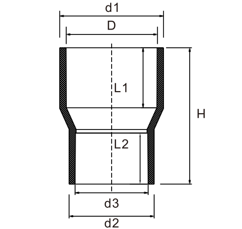 Reducing Coupling