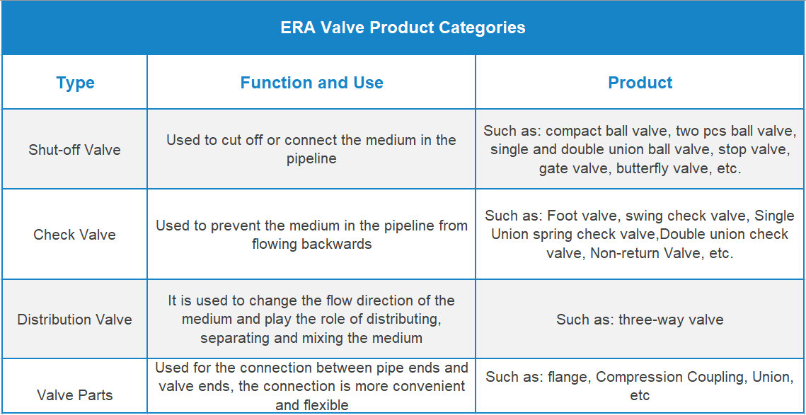 ERA valve product categories