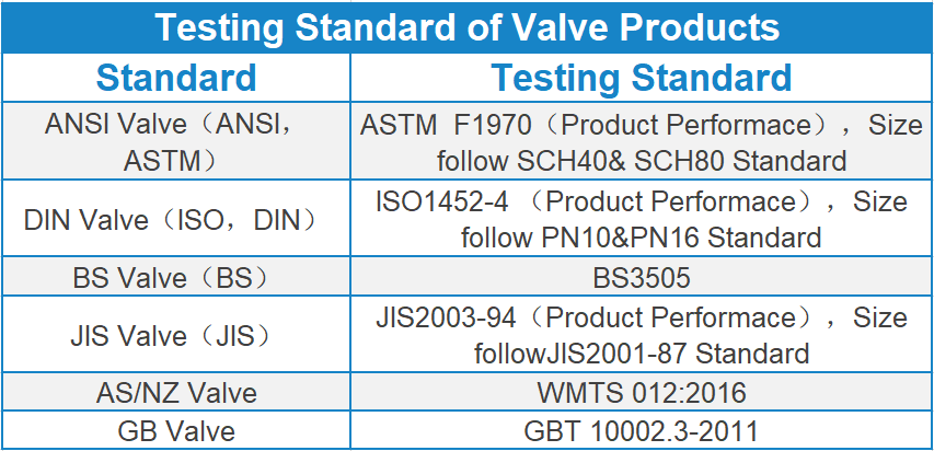 testing-standard-of-valve-products