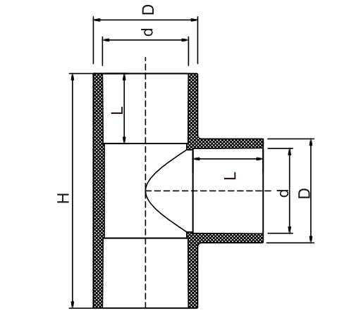 CPVC Fire Fittings Straight Tee