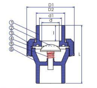  SINGLE UNION SPRING CHECK VALVE