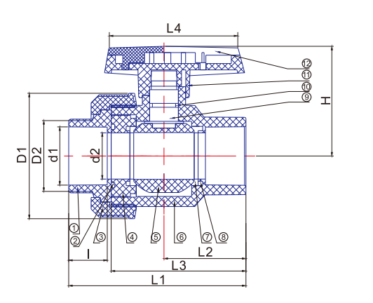 CPVC Single Union Ball Valve