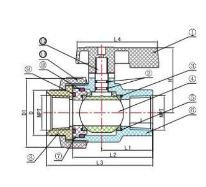 SINGLE UNION BALL VALVE III