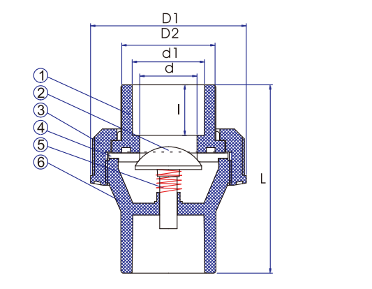 CPVC SINGLE UNION SPRING CHECK VALVE