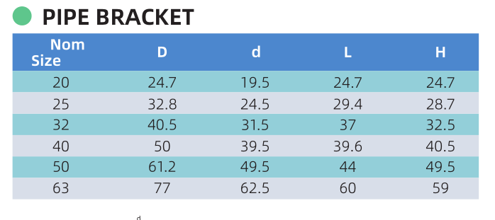 PIPE BRACKET SIZES