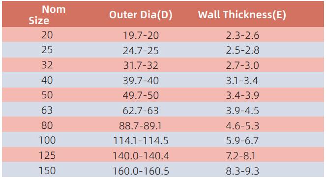 AEDC001 CONDUIT (heavy type) 