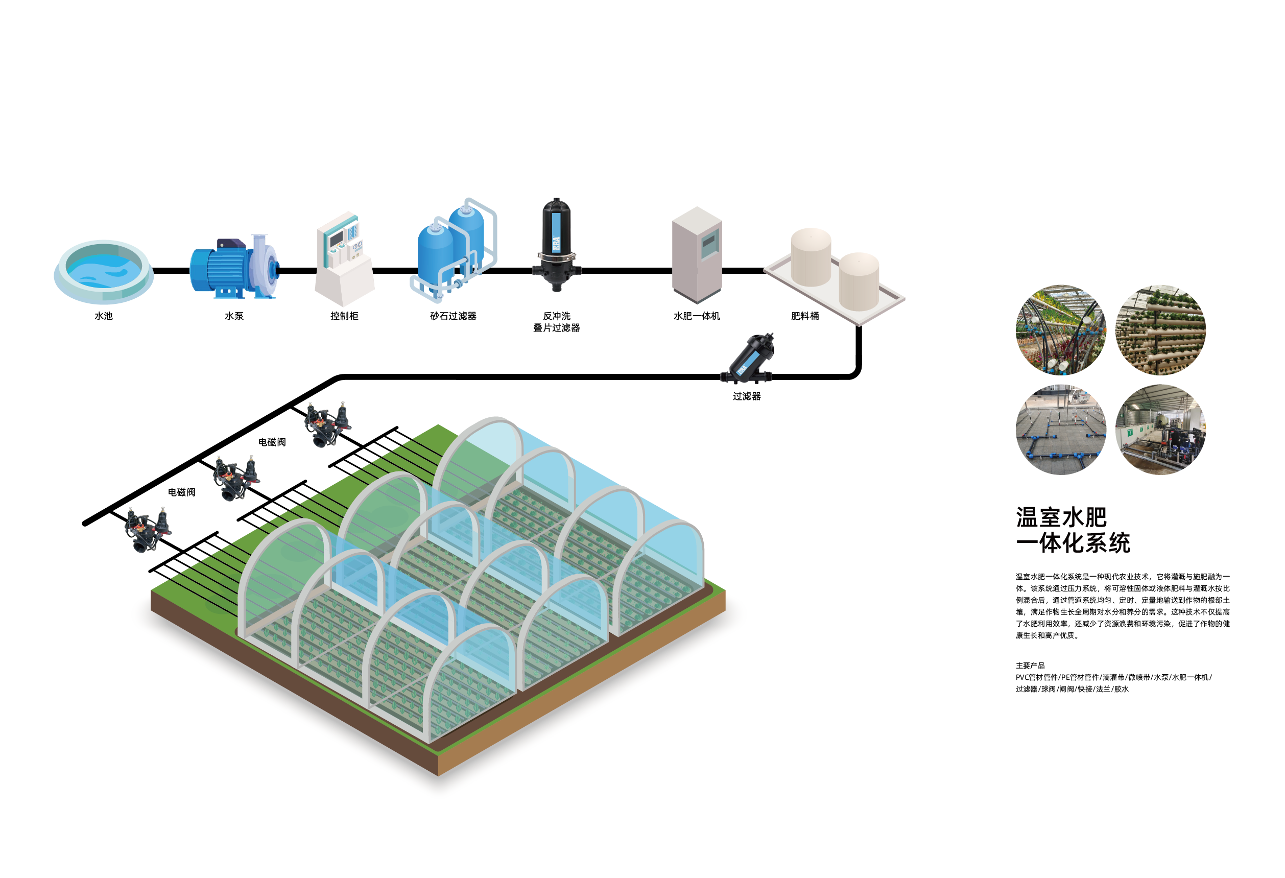 water-fertilization system (5)