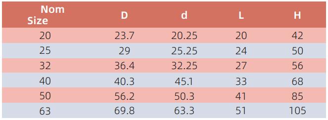 AED007CONDUIT COUPLING