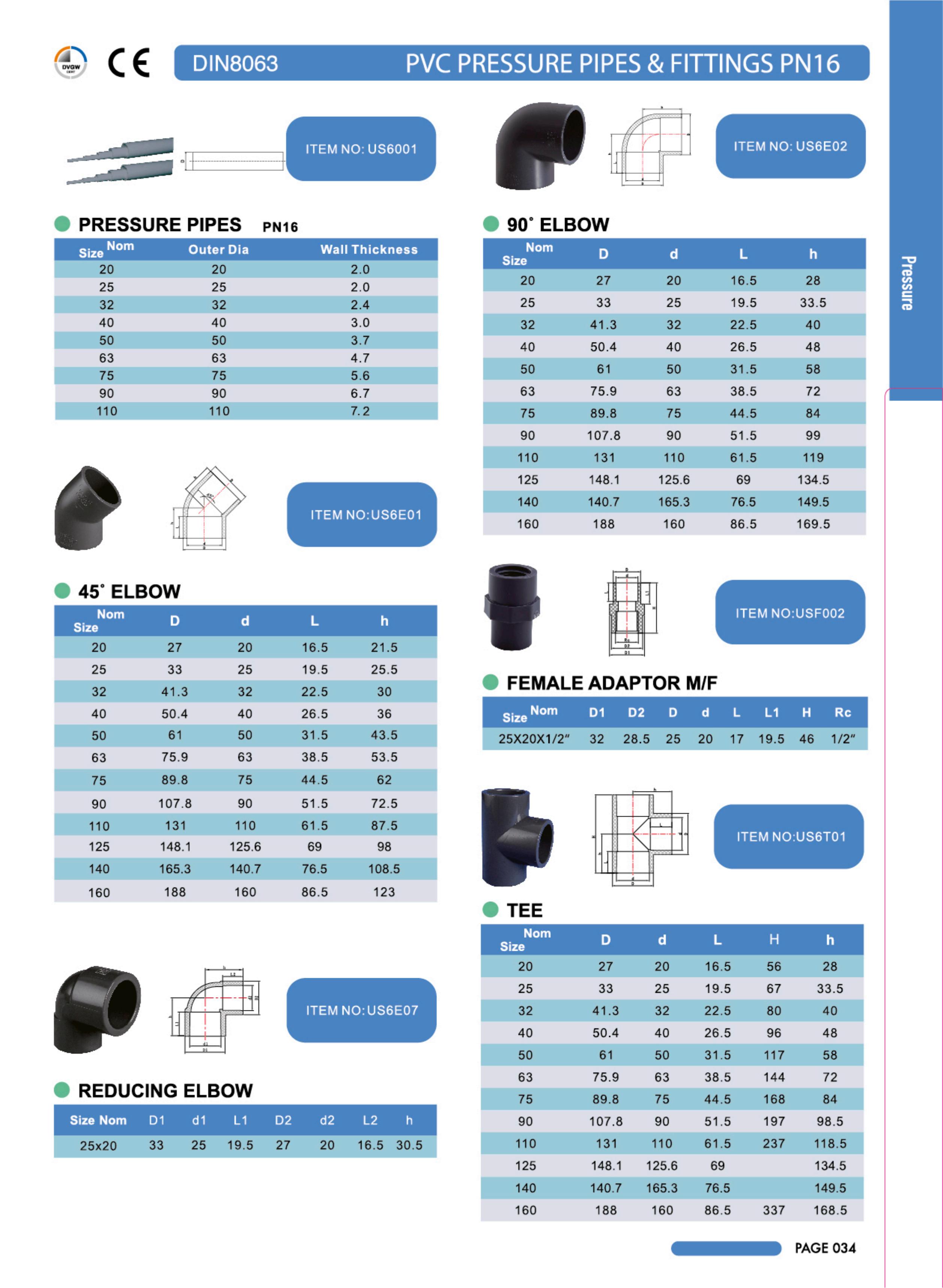 PVC PN16 PRESSURE PIPE AND FITTING