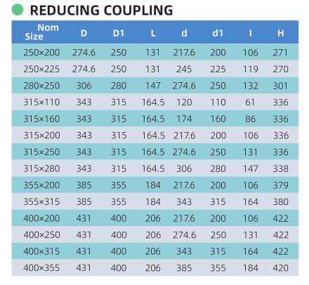 REDUCING COUPLING SIZES