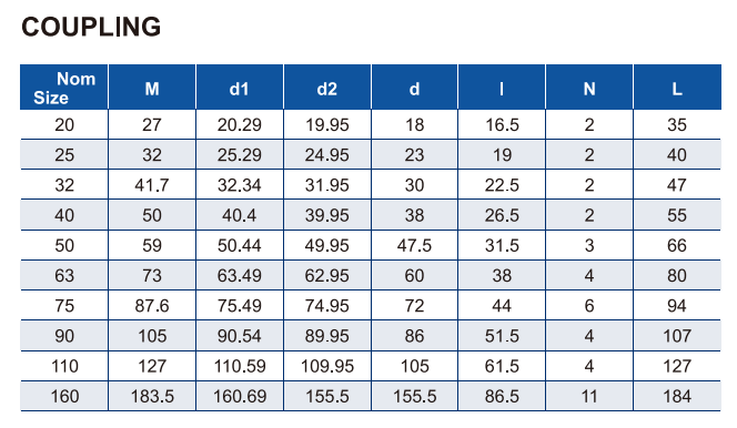 ERA011-US003 COUPLING