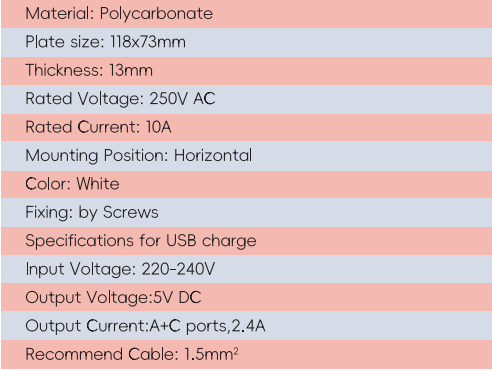 GYP09Double Powerpoint+USB+C+Double outlet plug