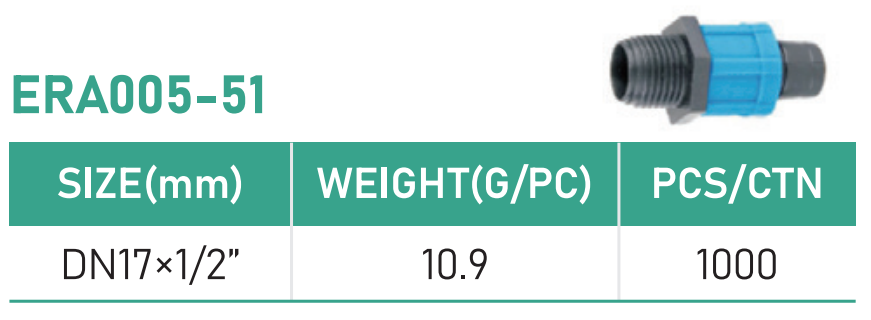 size