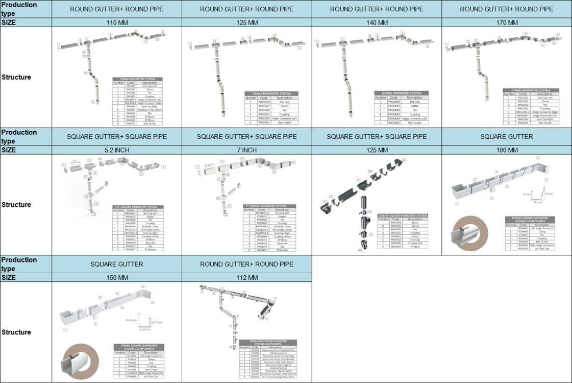 one-stop solution of rain water system