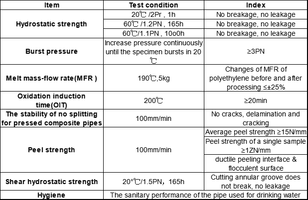 Technical Specification