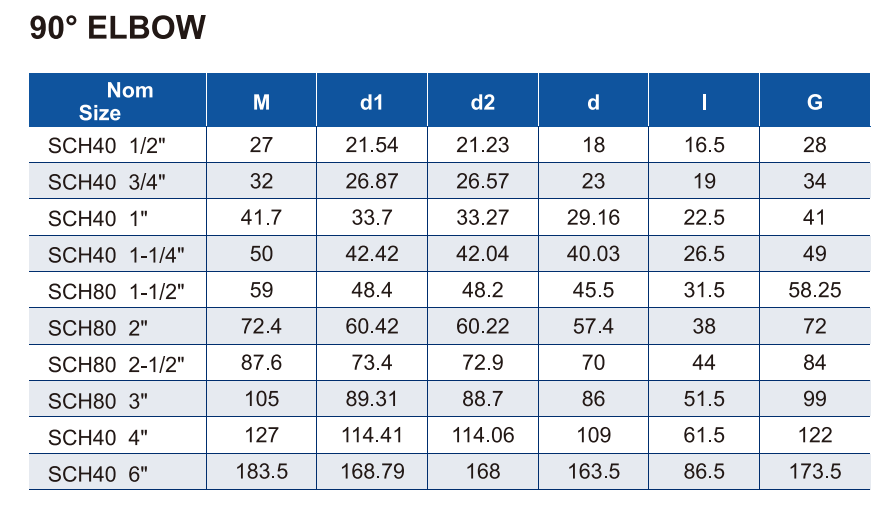 ERA011-US4E02 AND ERA011-US8E02 90&deg;ELBOW
