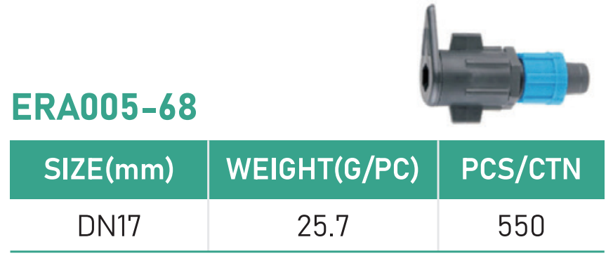size