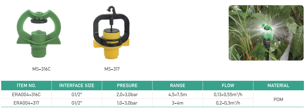 size