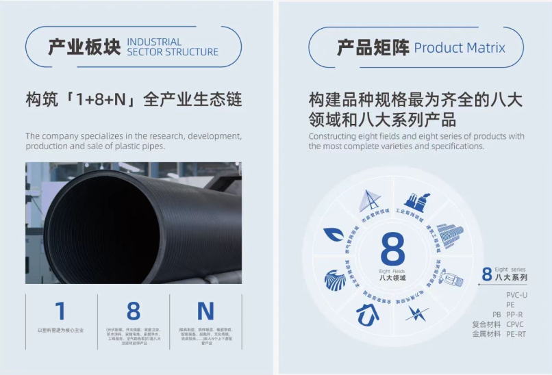 industrial sector structure (2)