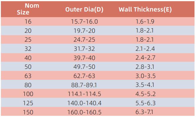 AEDC001 CONDUIT (medium type) 