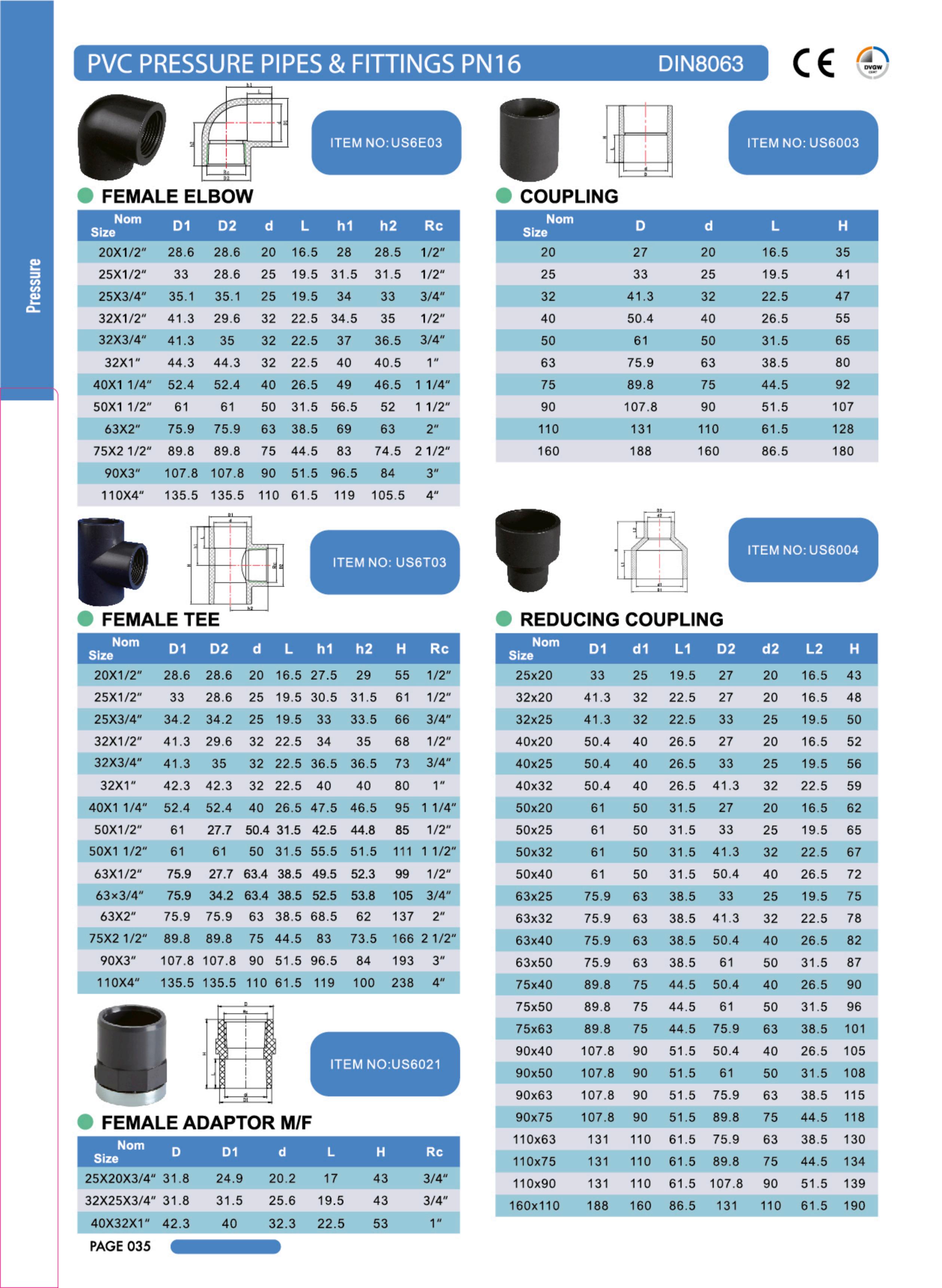 PVC PN16 PRESSURE PIPE AND FITTING