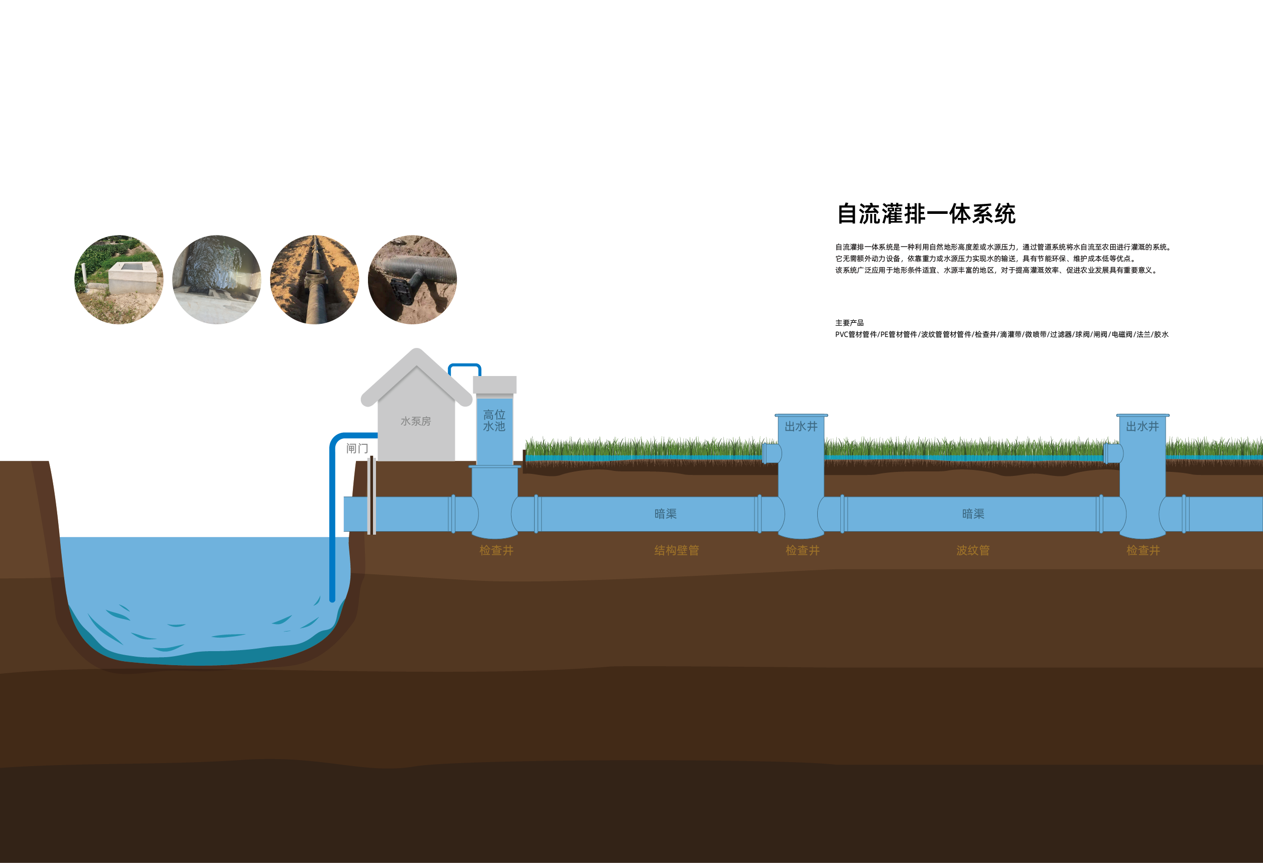 irrigation-water system (4)
