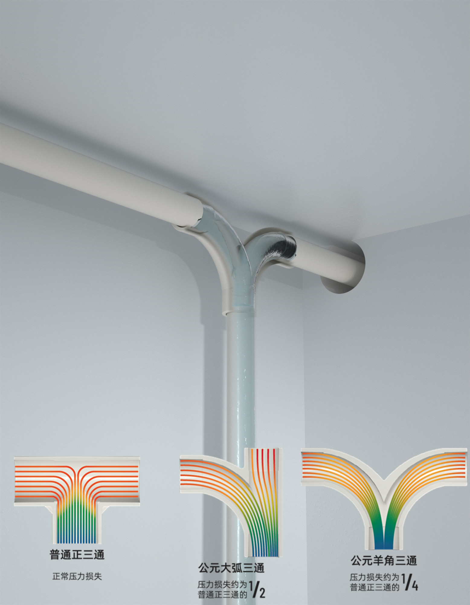 Condensate series