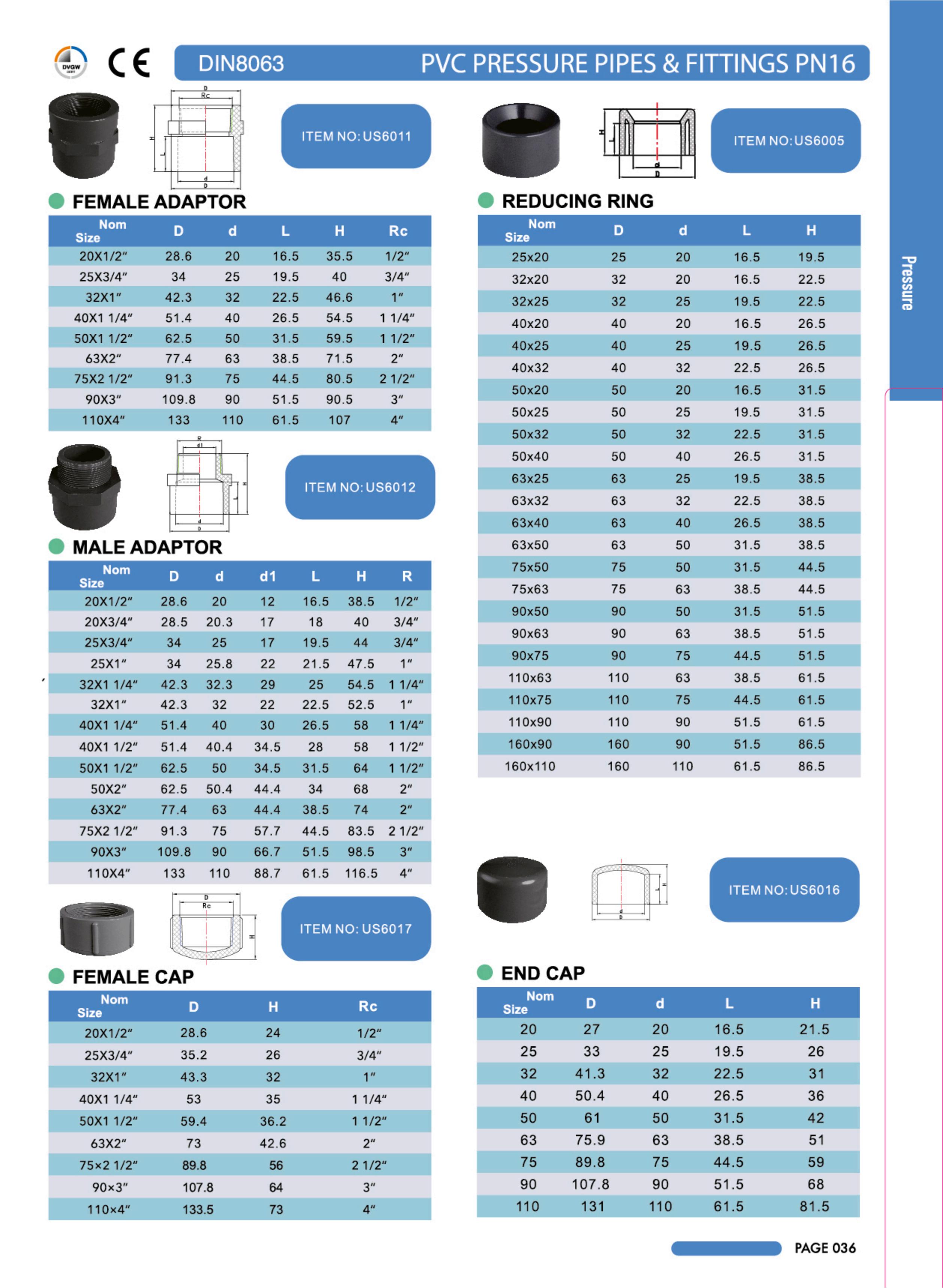 PVC PN16 PRESSURE PIPE AND FITTING