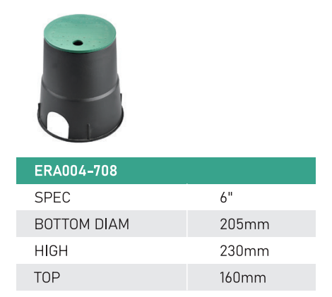 size
