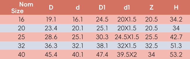 CHE004 SCREWED CONVERTERS