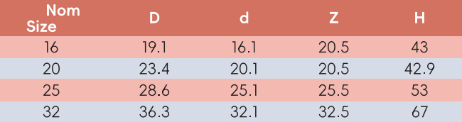 CHE002 Conduit Coupling