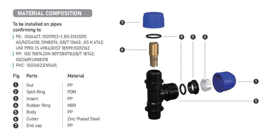 Tapping Ferrules Material Composition