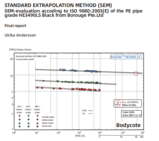 3490L test report