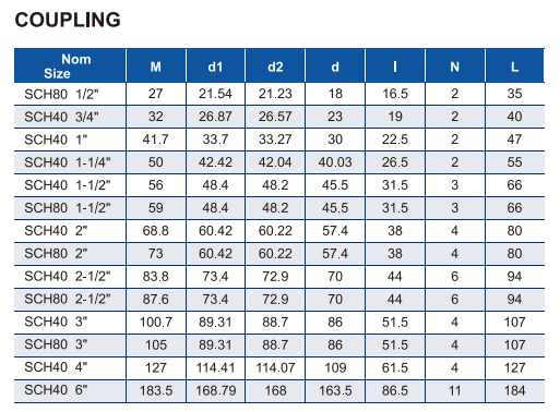 ERA011-US4003 AND ERA011-US8003 COUPLING