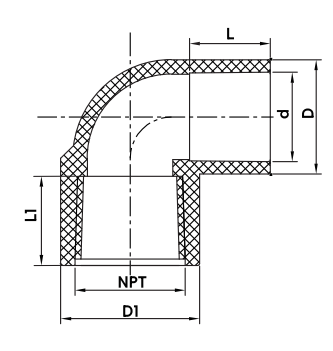 PVC SCH40 FEMLAE THREAD ELBOW LONG
