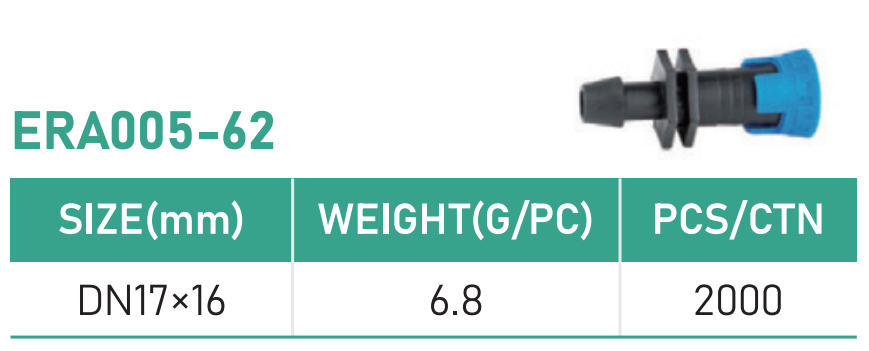 size