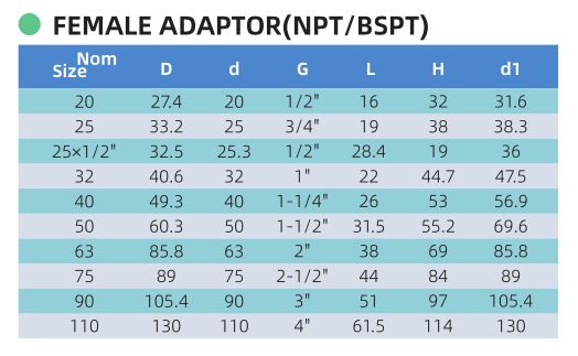 FEMALE ADAPTOR(NPT BSPT) SIZES