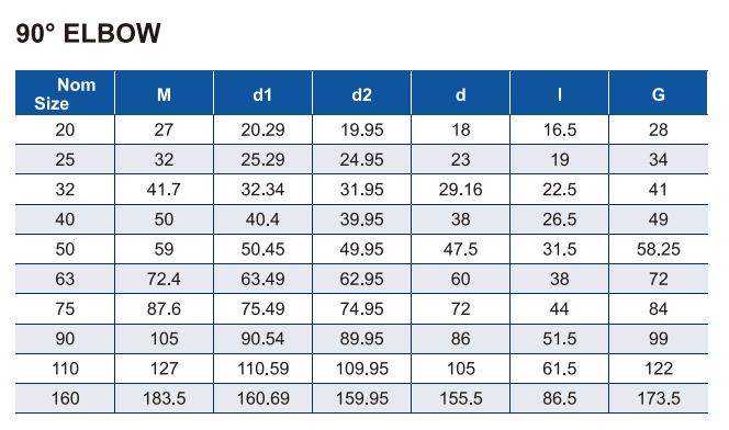 ERA011-USE02 90&deg;ELBOW