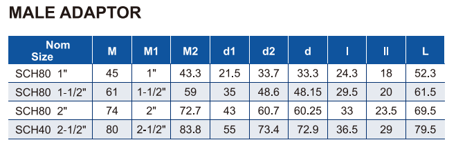 ERA011-US4012 AND ERA011-US8012 MALE ADAPTOR