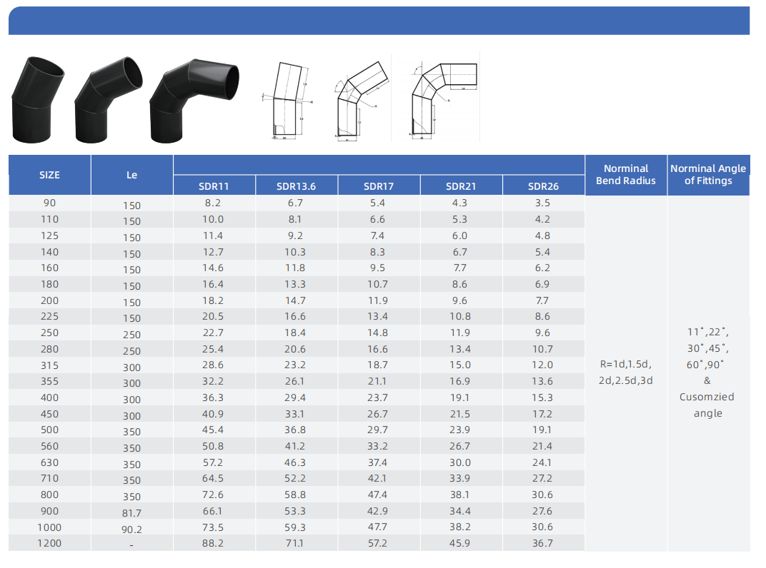 Segmented HDPE bend with butt-fused joints and customised angle