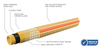 GARDEN HOSE MAX