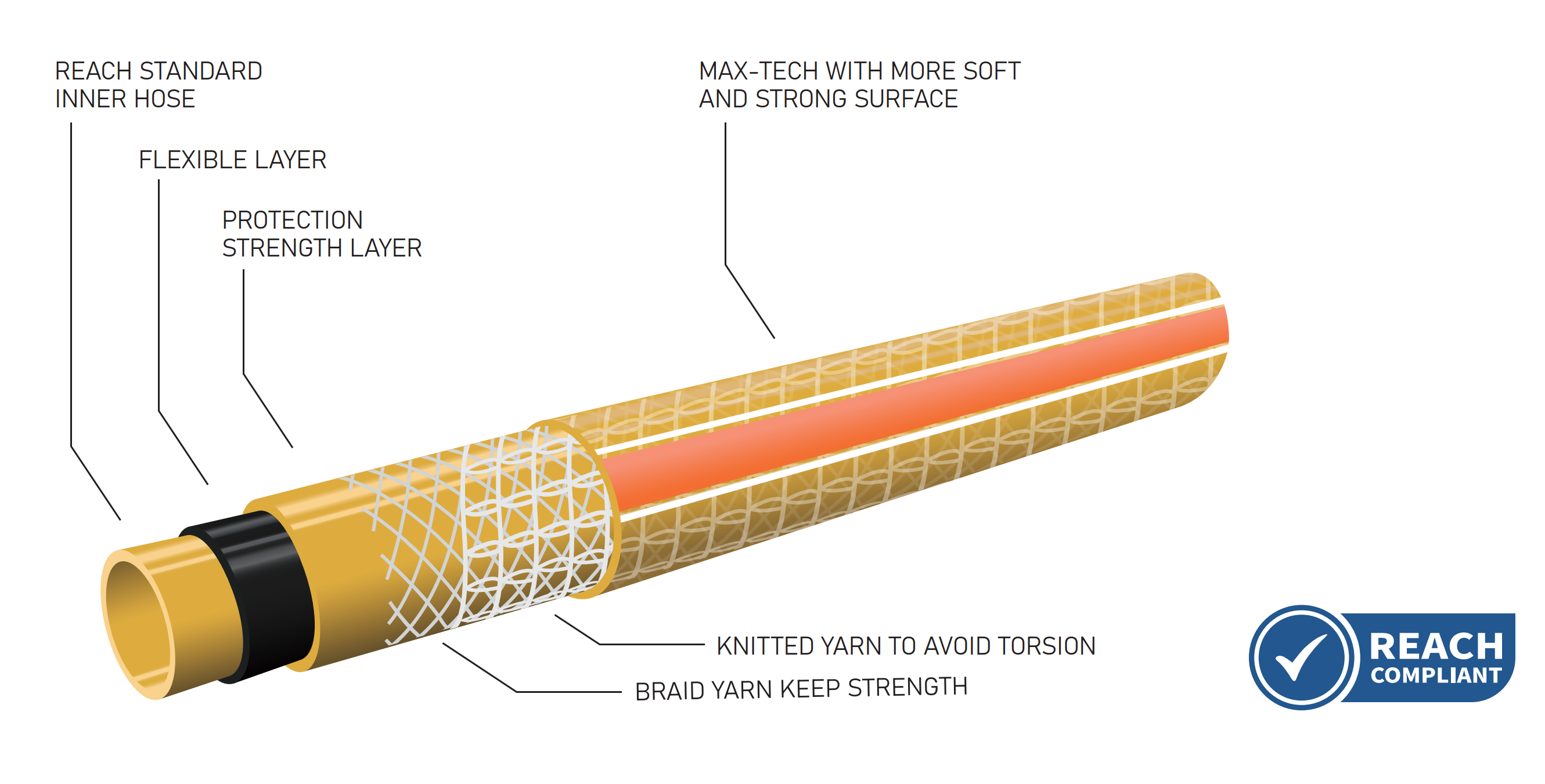 GARDEN HOSE MAX