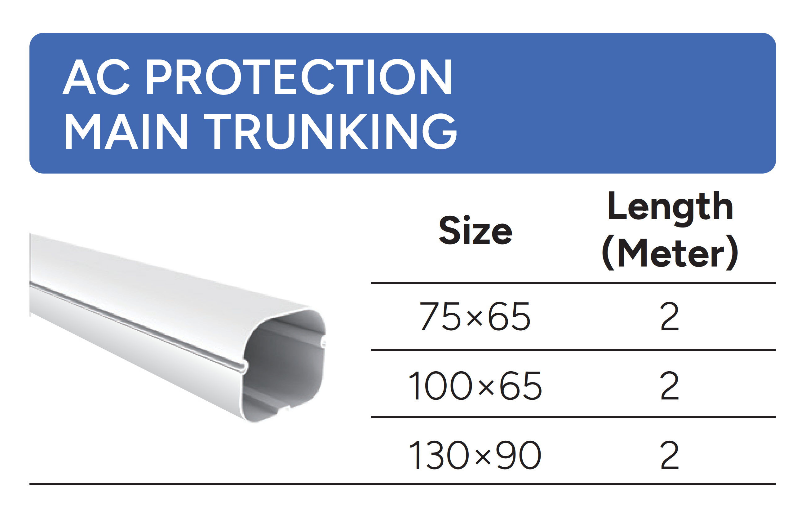 AC PROTECTION MAIN TRUNKING